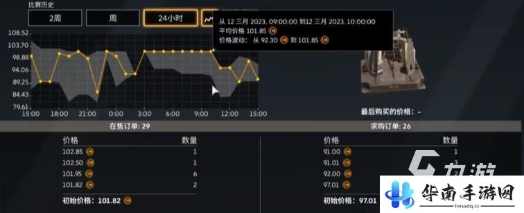 创世战车怎么卖号 创世战车交易系统详解