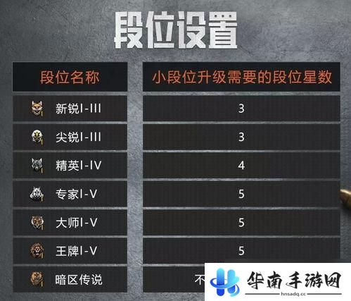 猫和老鼠如何查看段位 暗区突围段位查询