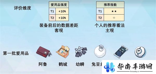 蔚蓝档案爱用品怎么获得的1