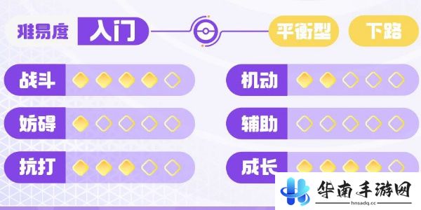 宝可梦大集结快龙技能搭配