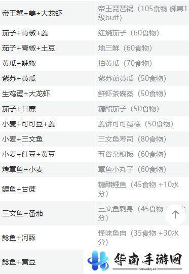 创造与魔法食谱烹饪大全