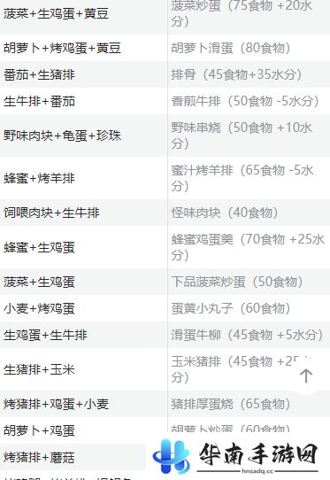 创造与魔法食谱烹饪大全