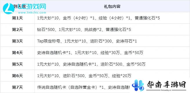 小浣熊神兵列传礼包码