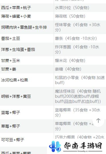 创造与魔法食谱烹饪大全