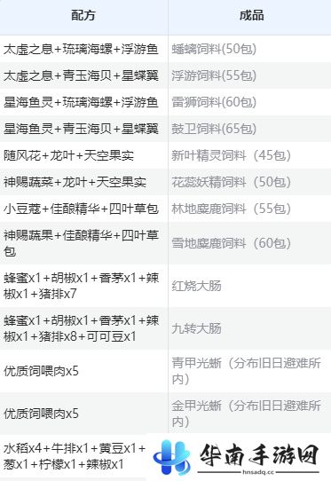 创造与魔法食谱烹饪大全