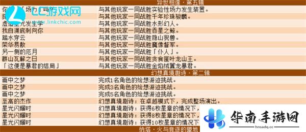 原神5.0新增成就