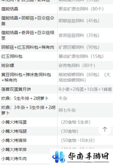 创造与魔法食谱烹饪大全