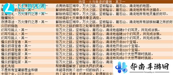 原神5.0新增成就
