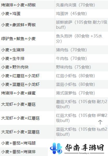 创造与魔法食谱烹饪大全
