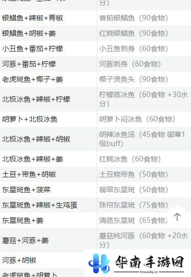 创造与魔法食谱烹饪大全