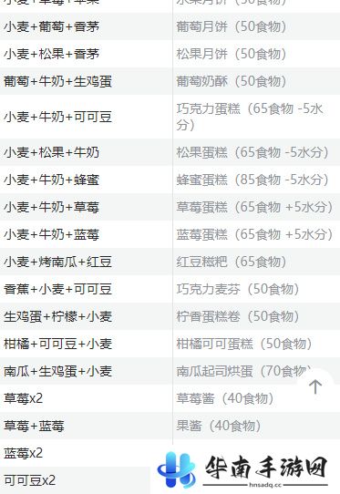 创造与魔法食谱烹饪大全