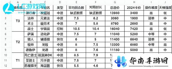 炉石传说最强卡组2024