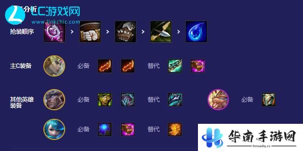 云顶之弈s5.5天使怎么玩