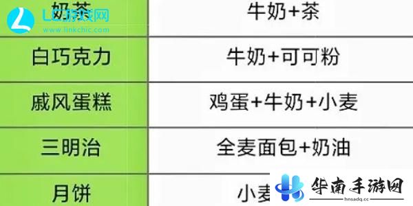元气食堂慕斯蛋糕怎么做