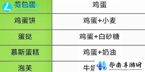 元气食堂慕斯蛋糕怎么做