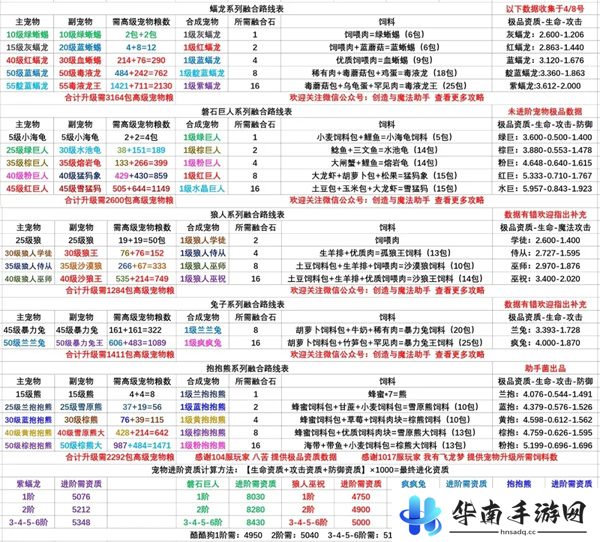 创造与魔法饲料大全