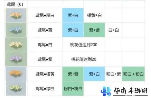 桃源深处有人家花圃育种攻略