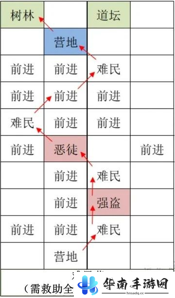 如鸢雒阳据点路线选择攻略