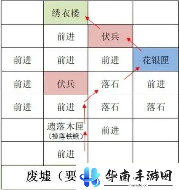 如鸢雒阳据点路线选择攻略