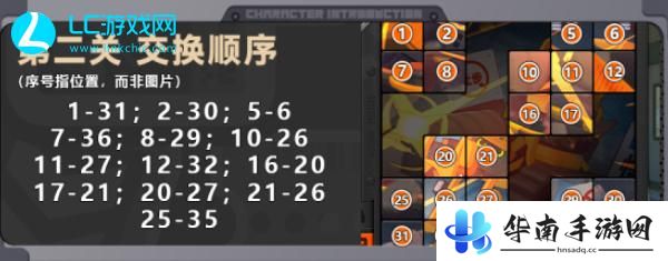 绝区零赠尔丽都第四天怎么过