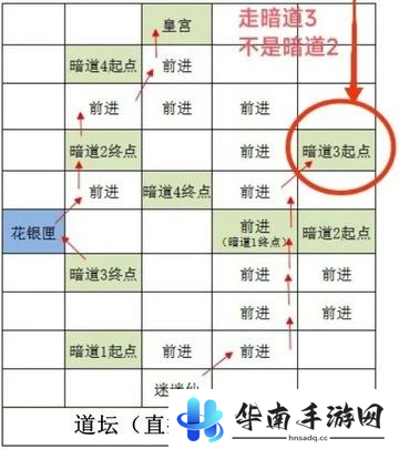 如鸢雒阳据点路线选择攻略