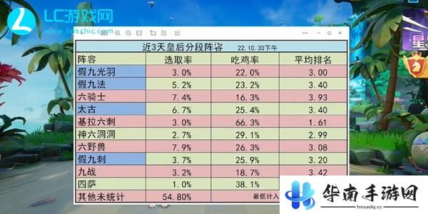 多多自走棋阵容克制