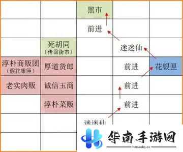 如鸢广陵据点重建攻略