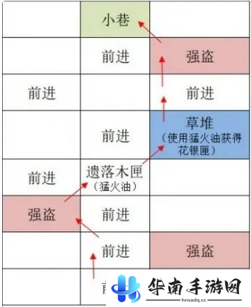如鸢广陵据点重建攻略
