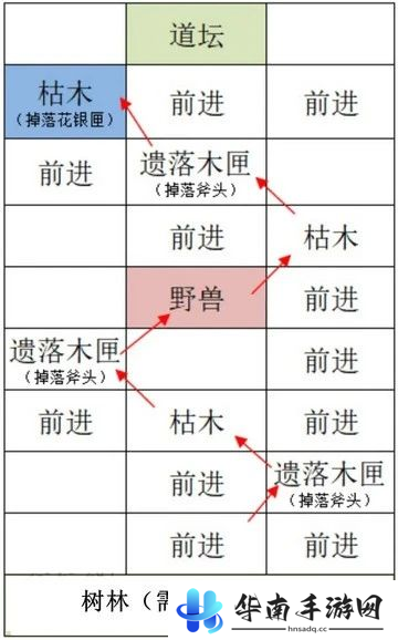 如鸢雒阳据点路线选择攻略