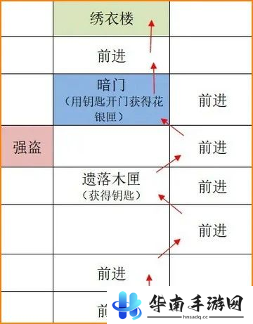 如鸢广陵据点重建攻略