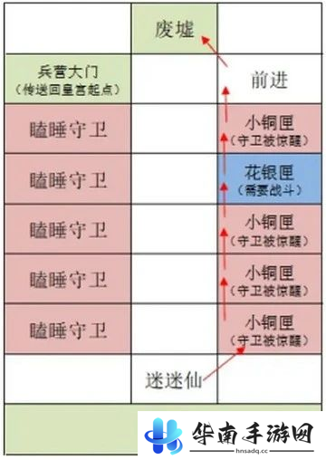 如鸢雒阳据点路线选择攻略