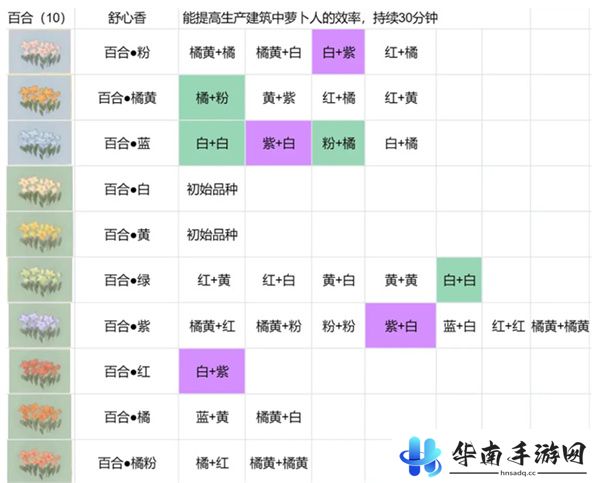 桃源深处有人家花圃育种攻略