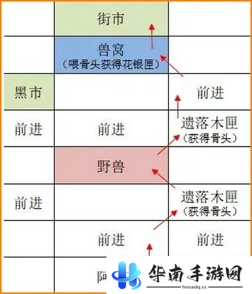 如鸢广陵据点重建攻略