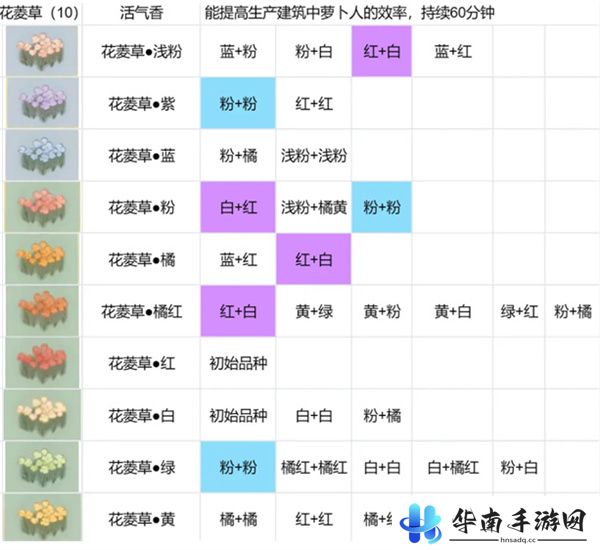 桃源深处有人家花圃育种攻略