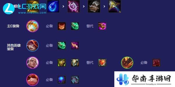 云顶之弈s5.5小恶魔阵容装备搭配