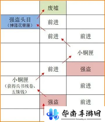 如鸢广陵据点重建攻略