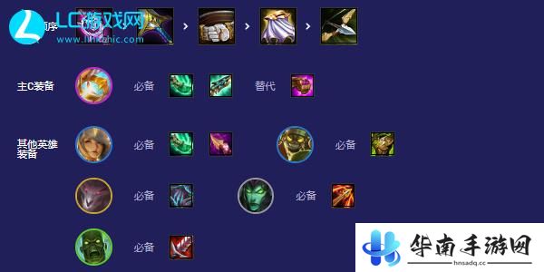 云顶之弈s5.5丧尸大眼怎么玩