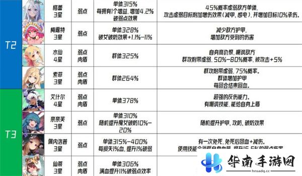 千年之旅国服角色强度排行榜一览9