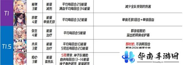 千年之旅国服角色强度排行榜一览6
