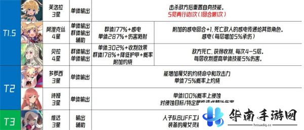 千年之旅国服角色强度排行榜一览4