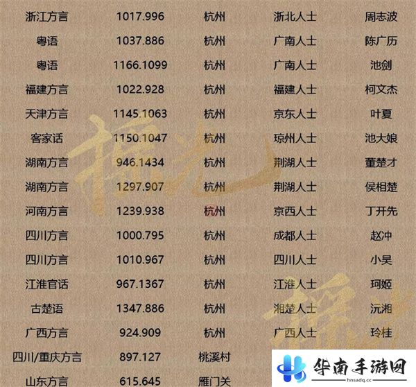 逆水寒手游方言全收集3