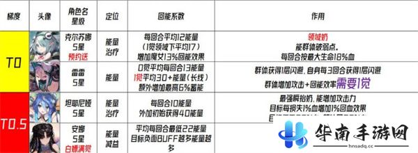 千年之旅国服角色强度排行榜一览5