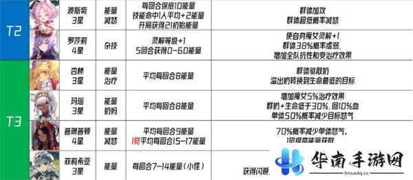 千年之旅国服角色强度排行榜一览7