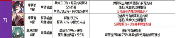 千年之旅国服角色强度排行榜一览3