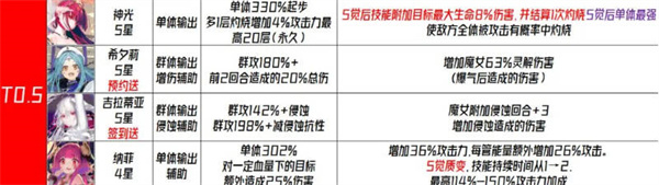 千年之旅国服角色强度排行榜一览2