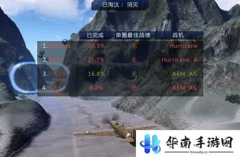 《搏击长空：竞速》评测：风驰电掣的飞行比赛8